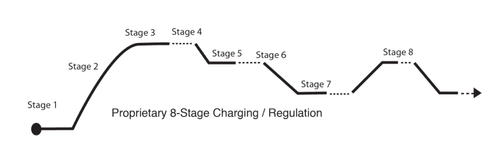 schéma de régulation de charge